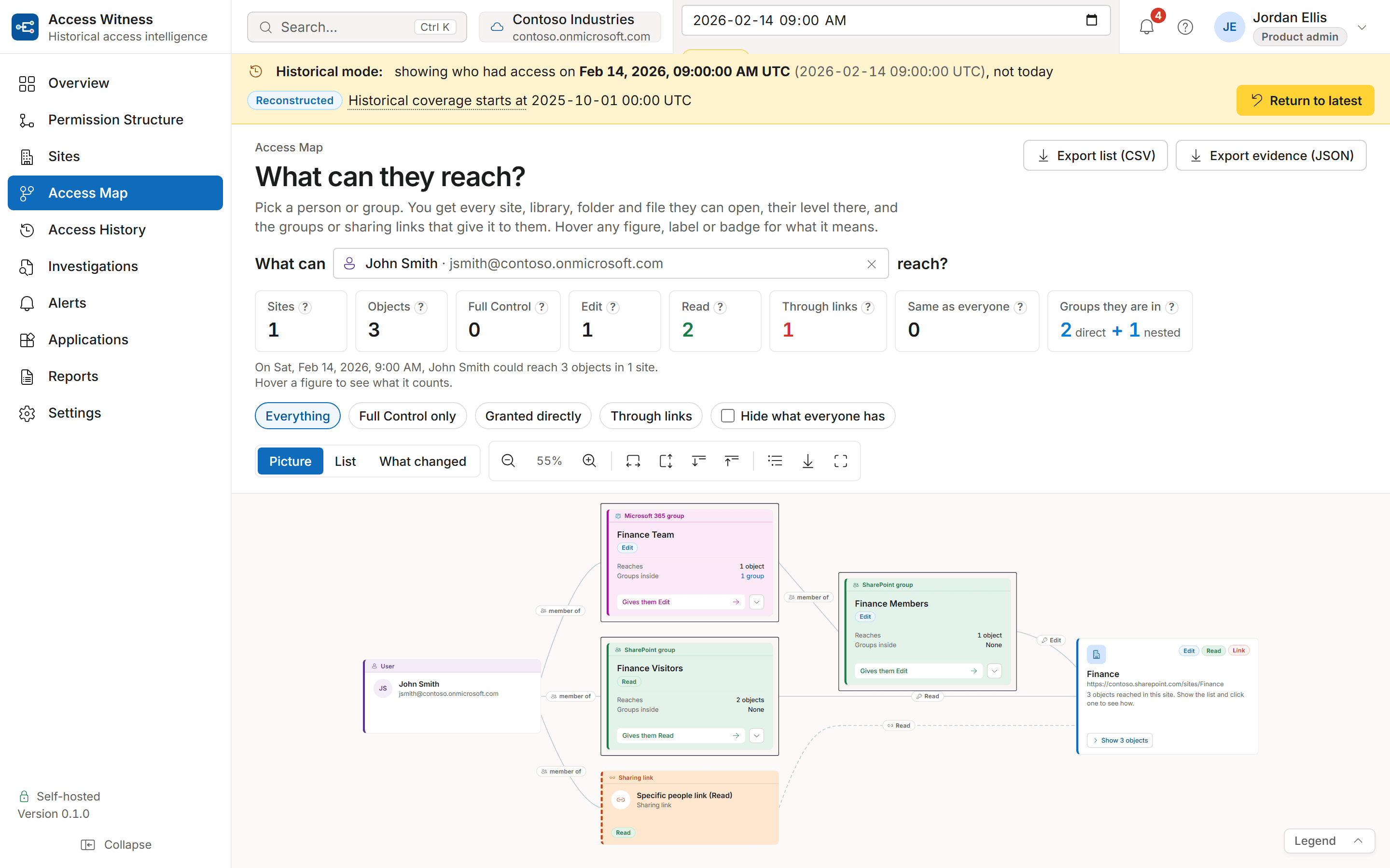 The Access Map page at a past date: John Smith on the left, the Finance Team and Finance Visitors groups and a sharing link in the next column, the nested Finance Members group after that, and the Finance site card on the right showing three objects reached and Edit as the strongest level.