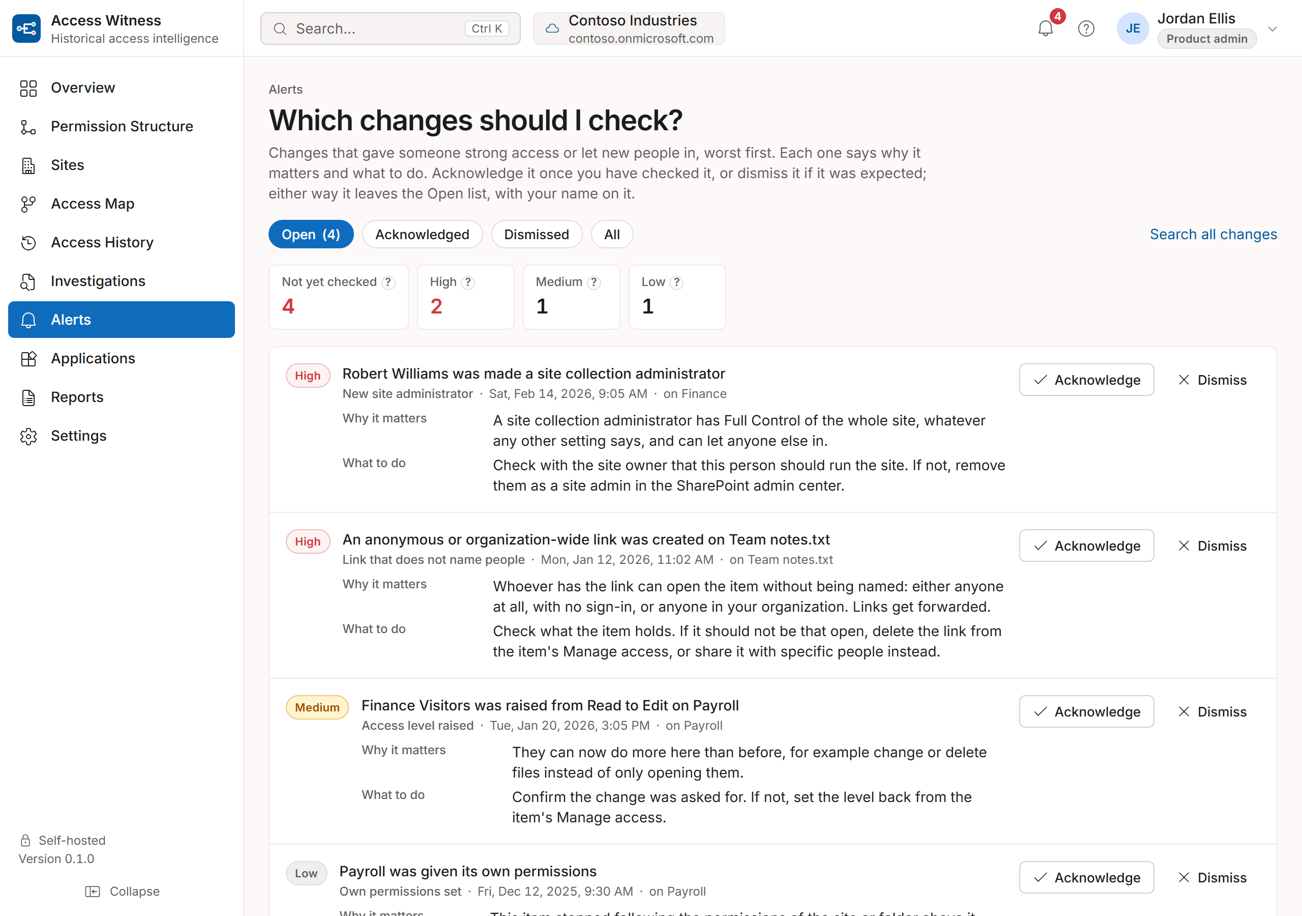 The Alerts page with four open alerts: Robert Williams made a site collection administrator on Finance (High), an anonymous or organization-wide link created on Team notes.txt (High), Finance Visitors raised from Read to Edit on Payroll (Medium), and Payroll given its own permissions (Low), each with Acknowledge and Dismiss buttons.