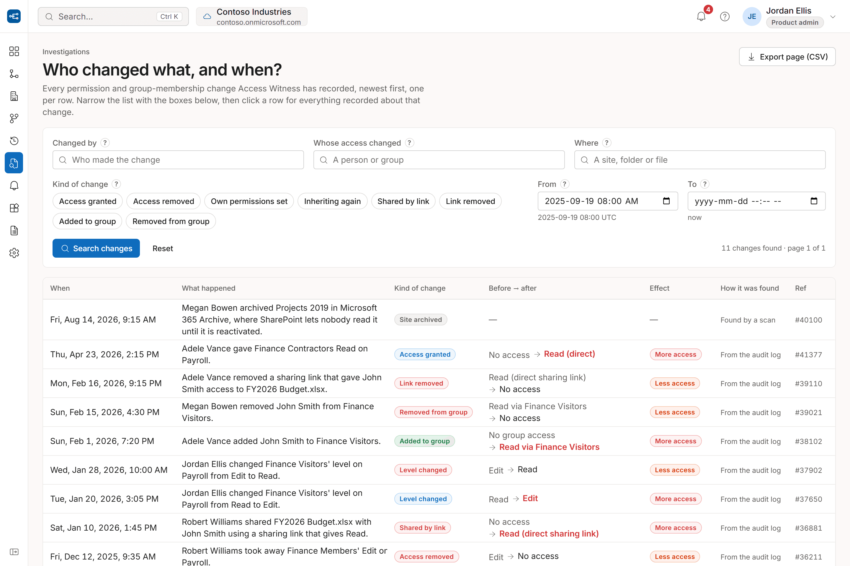 The Access Witness Investigations page: search filters above the recorded changes, newest first, each with when it happened, what happened, the kind of change, the access before and after, and whether it gave more or less access.